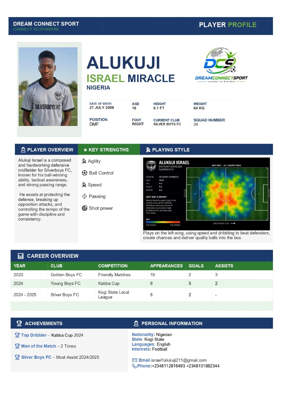 Alukuji Israel Miracle player profile