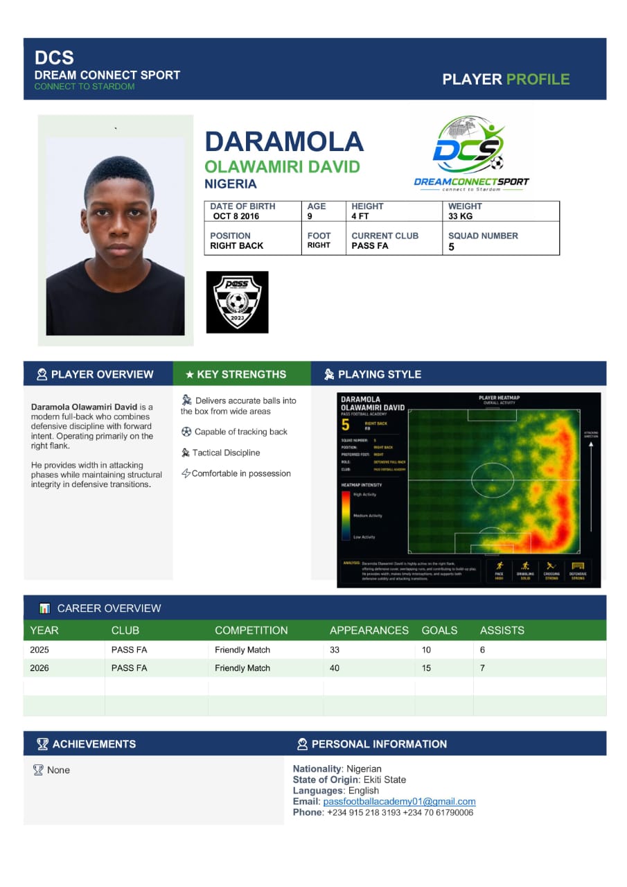 Daramola Olawamiri David player profile