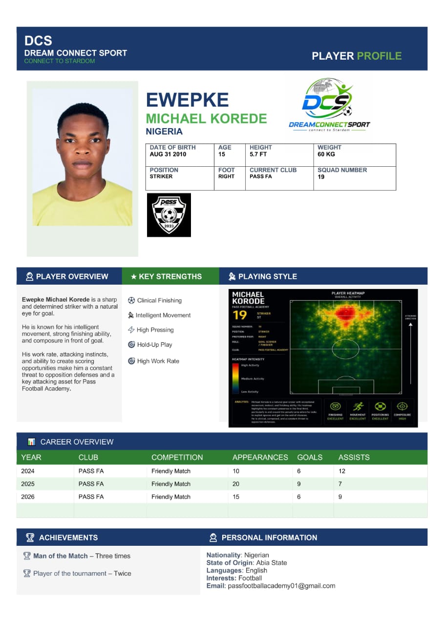 Ewepke Michael Korede player profile