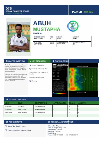 Abuh Mustapha player profile