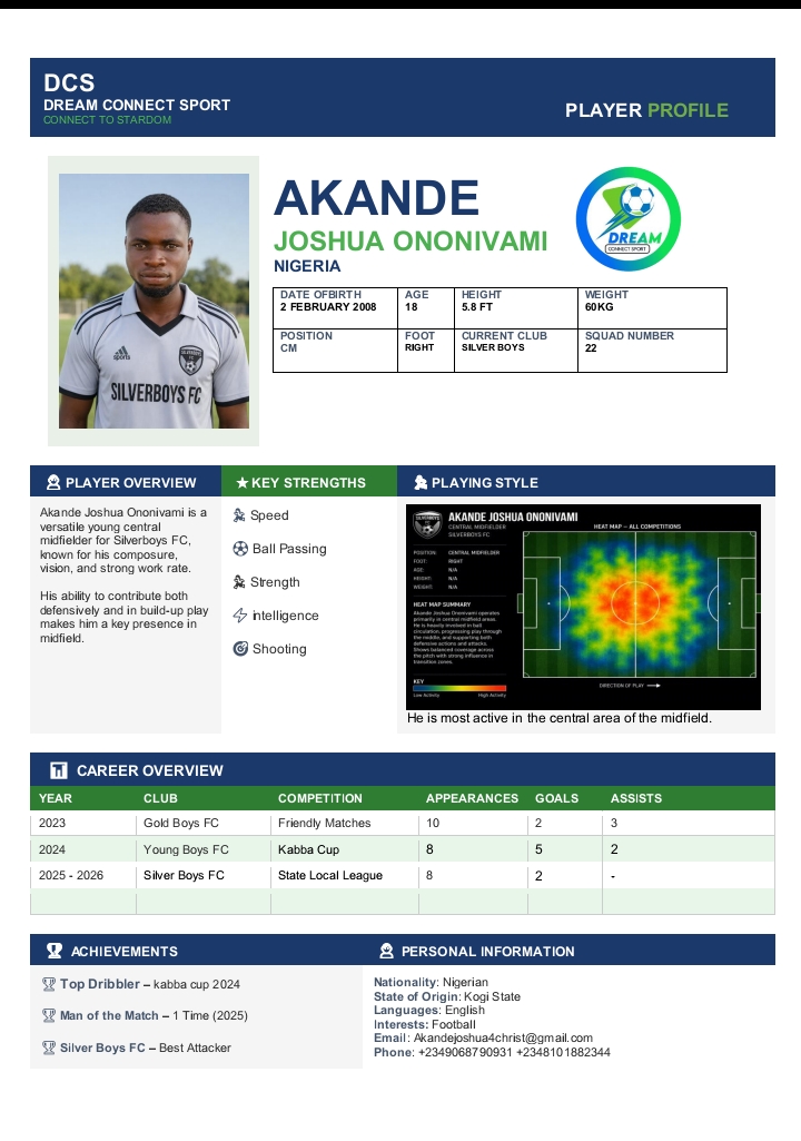 Akande Joshua Ononivami player profile