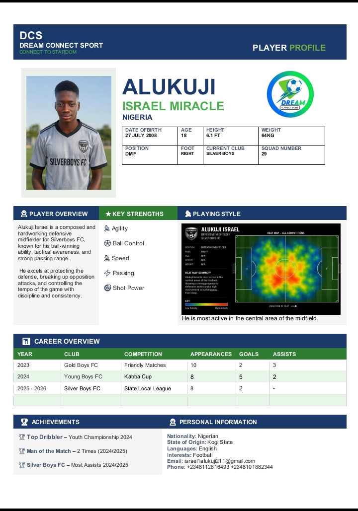 Alukuji Israel Miracle player profile