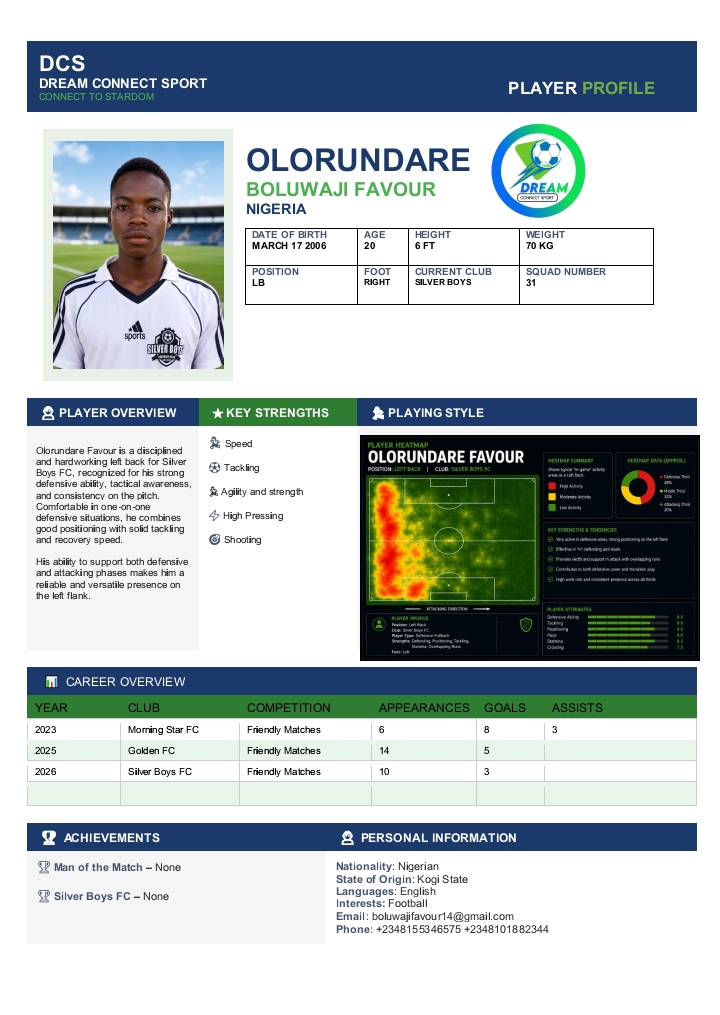 Olorundare Boluwaji Favour player profile