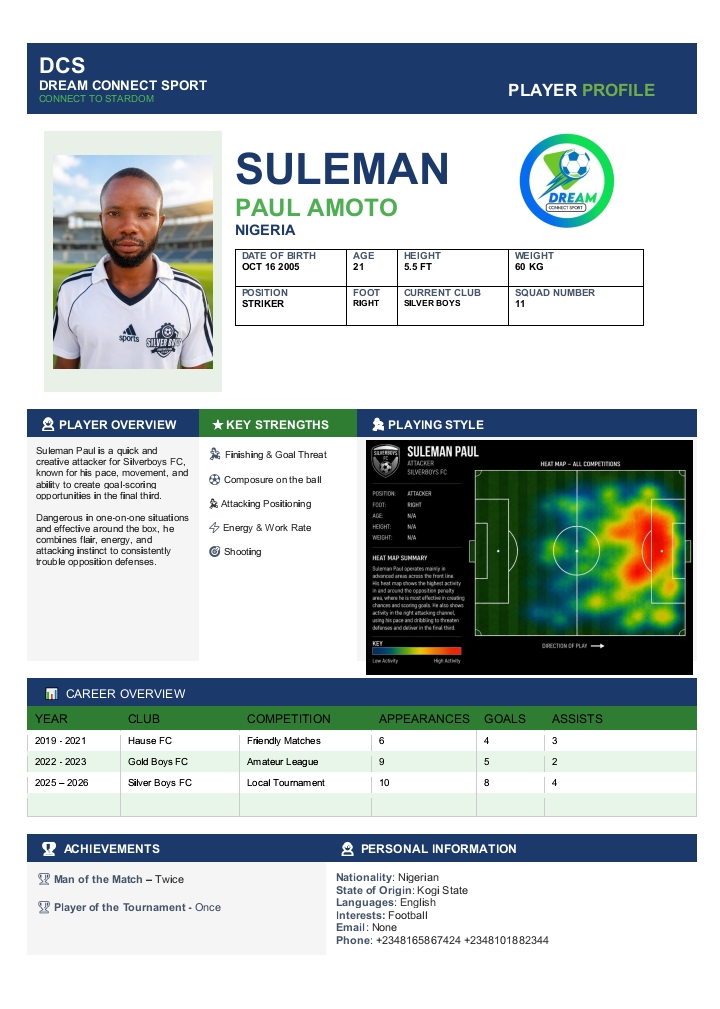 Suleman Paul Amoto player profile